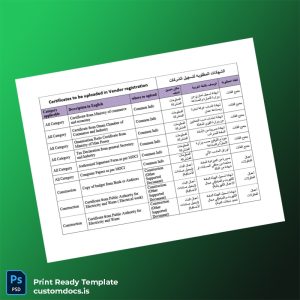 custom Oman Ministry of Commerce and Economy Vendor Registration Certificates List Template - Word & PDF File Preview - CustomDocs